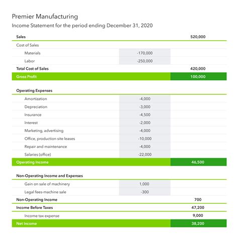quickbooks online ebitda report|How to Calculate EBITDA in QuickBooks .